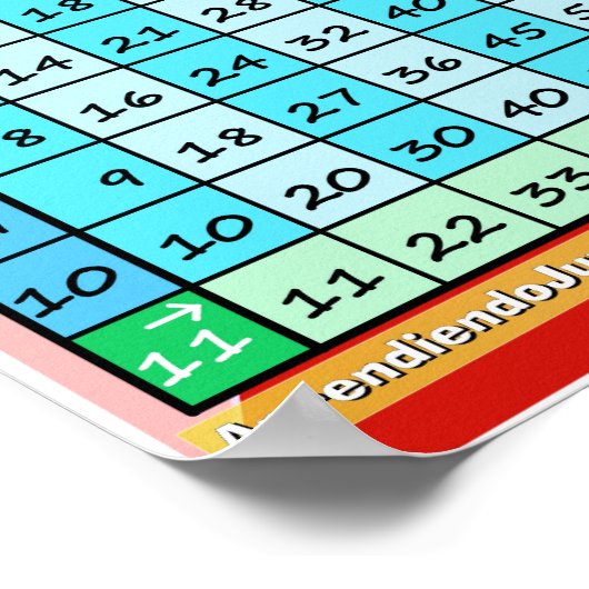 Cómo Usar la Tabla de Multiplicar Poster (Ecke)