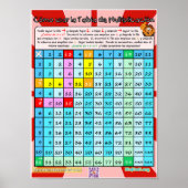 Cómo Usar la Tabla de Multiplicar Poster (Vorne)