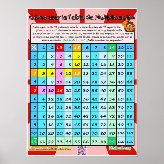 Cómo Usar la Tabla de Multiplicar Poster (Vorne)