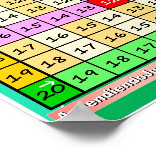 Cómo Usar la Tabla de Resta 2 Poster (Ecke)