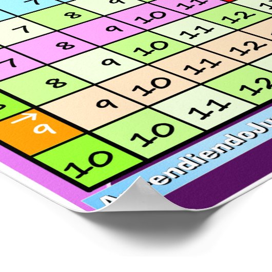 Cómo Usar la Tabla de Suma Poster (Ecke)