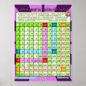 Cómo Usar la Tabla de Suma Poster (Vorne)
