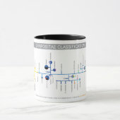 Compositae-Klassifikations-Tasse Tasse (Zentrum)