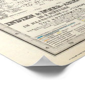 CompositeMap von Indien, Asien Poster (Ecke)