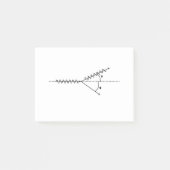 Comptoneneffekt, Grundlagen der Quantenphysik Post-it Klebezettel (Vorderseite)