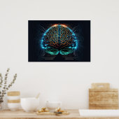 Computer Cyber Brain Poster (Küche)