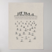 Consider the Lilies, Matthew 6_28, BibleSketches,  Poster (Vorne)