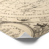 Constellation Zodiac Vintage Poster (Ecke)