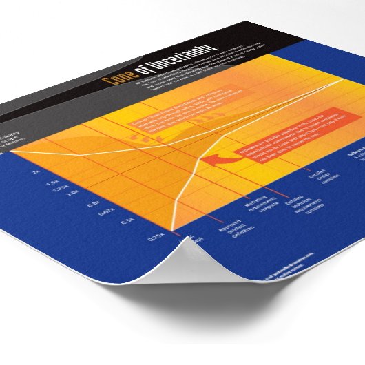 Construx Cone Ungewissheit Poster (Ecke)