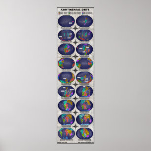 Continental Drift Poster