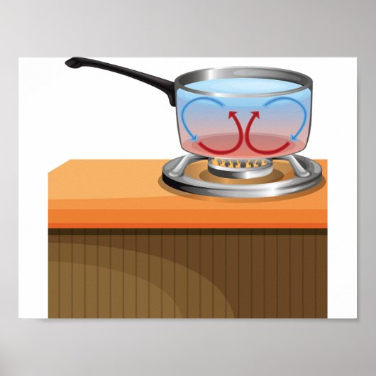 Convection Currents Poster (Vorne)