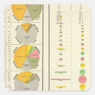Convicts in den Gefängnissen durch Staat Quadratischer Aufkleber