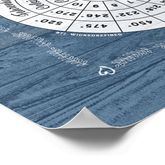 Cooking & Baking Kitchen Wisdom Chart - Blau Poster (Ecke)