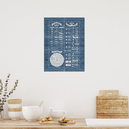 Cooking & Baking Kitchen Wisdom Chart - Blau Poster (Küche)