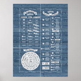 Cooking & Baking Kitchen Wisdom Chart - Blau Poster