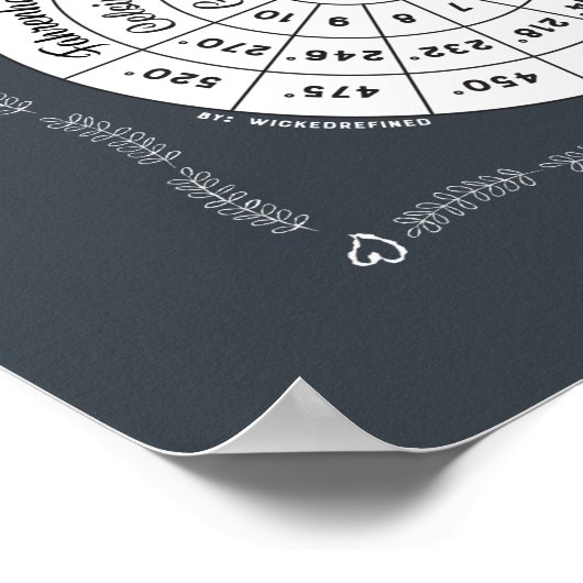 Cooking & Baking Kitchen Wisdom Chart - Jegliche F Poster (Ecke)