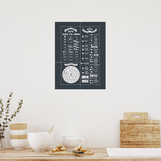 Cooking & Baking Kitchen Wisdom Chart - Jegliche F Poster (Küche)