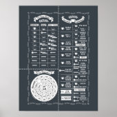 Cooking & Baking Kitchen Wisdom Chart - Jegliche F Poster (Vorne)