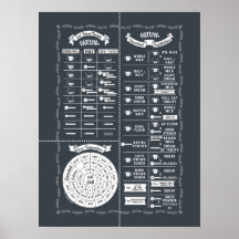 Cooking & Baking Kitchen Wisdom Chart - Jegliche F