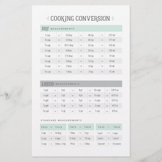 Cooking Conversion Sheet (Vorderseite)