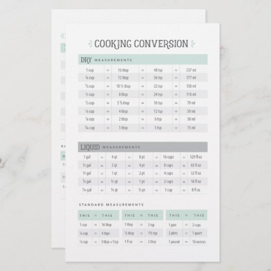 Cooking Conversion Sheet (Vorne/Hinten)