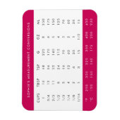 Cooking-Konvertierungen | Pink Measurement Chart Magnet (Vertikal)
