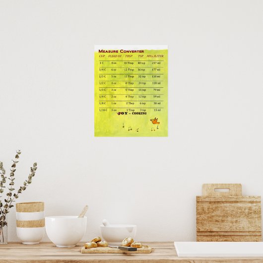 Cool Measure Converter Poster! Poster (Küche)