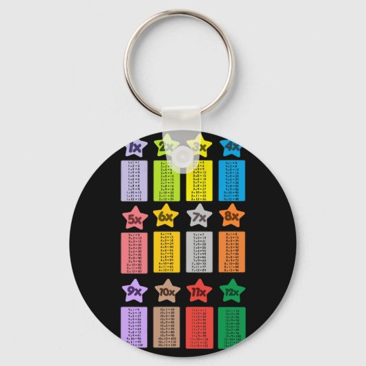 Coole Multiplikationstabellen Kids Match Schlüsselanhänger (Vorderseite)