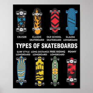 Coole Skateboard Art Skateboard Liebhaber Poster