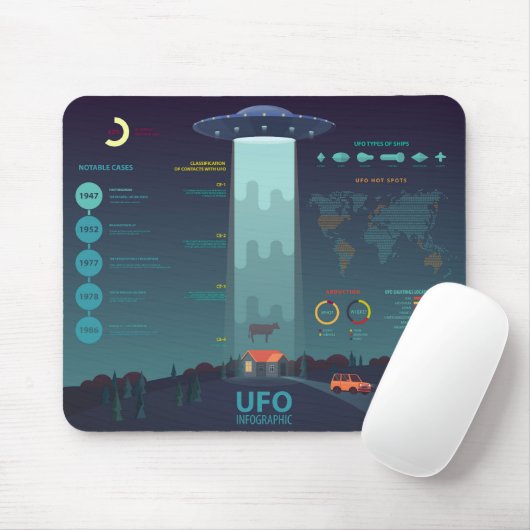 Cooles Informationsdiagramm des UFO Mousepad (Mit Mouse)