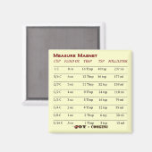 Cooles Messmagazin! Magnet (Vorderseite/Rückseite)