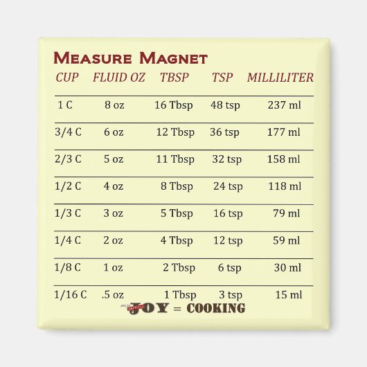 Cooles Messmagazin! Magnet (Vorne)