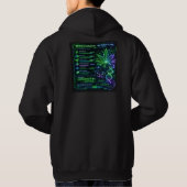 Cooles Systemstatus-Design-Logo. Hoodie (Rückseite)