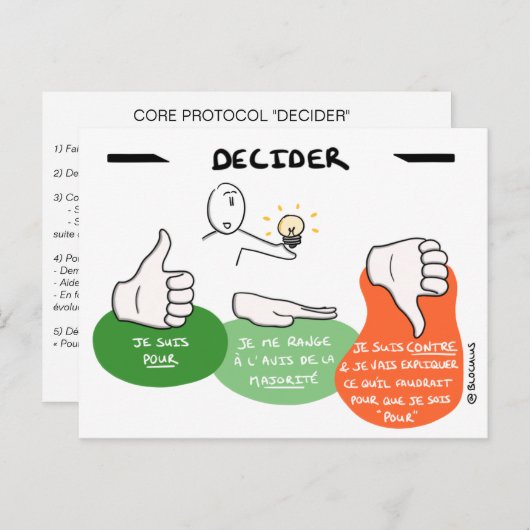 Core Protocol - Decider Postkarte (Vorne/Hinten)