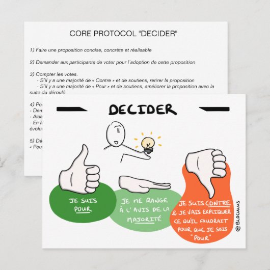 Core Protocol - Decider Postkarte (Vorne/Hinten)