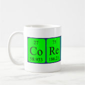 Corentin Periodenname Tasse (Links)