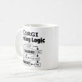Corgi Barking Logic Kaffeetasse (Vorderseite Links)