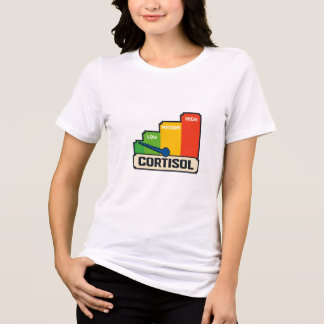 Cortison-Risikostufen-Chart T-Shirt Tri-Blend Shirt