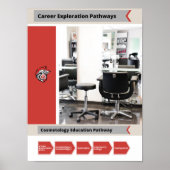 Cosmetology Career Pathway Poster (Vorne)