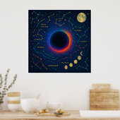 Cosmic Black Hole & Constellations Art - Celestial Poster (Küche)