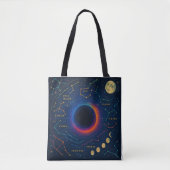 Cosmic Black Hole & Constellations Art - Celestial Tasche (Vorderseite)