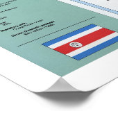 Costa Rica Karte 1991 Poster (Ecke)
