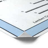 Costa Rica Karte (1991) Poster (Ecke)