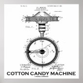 Cotton Candy Machine US Patent Diagramm Poster (Vorne)