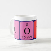 Coty Periodenname Tasse (Vorderseite Links)