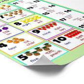 Counting In.. Englisch und Bengali Poster (Ecke)