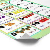 Counting In.. Englisch und Mandarin Poster (Ecke)