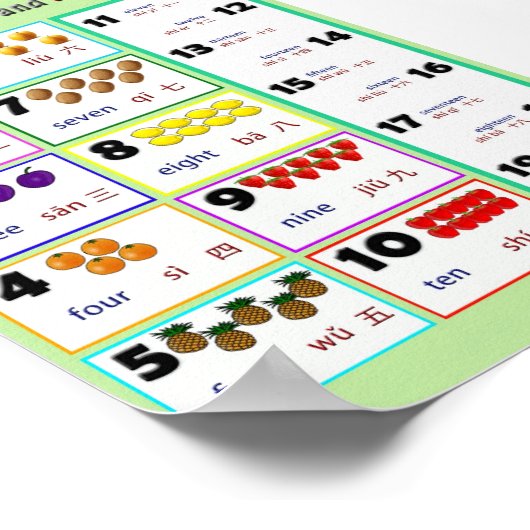 Counting In.. Englisch und Mandarin Poster (Ecke)