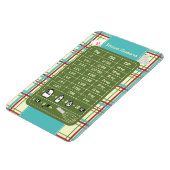 Country Kitchen Measurement Helper Magnet (Linke Seite)