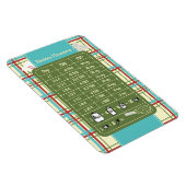 Country Kitchen Measurement Helper Magnet (Rechte Seite)